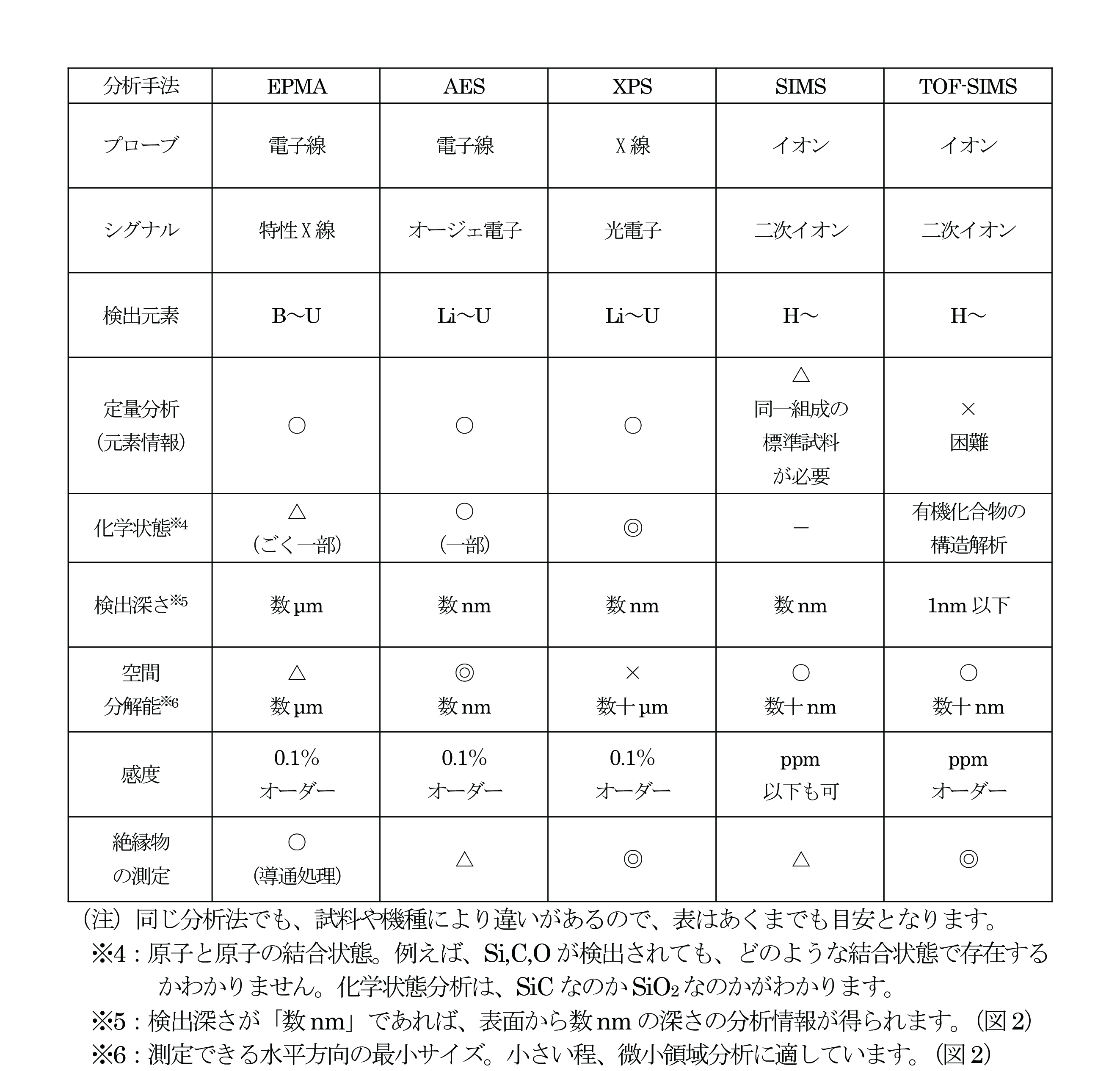 表面分析の概要｜株式会社ユニケミー｜ユニラボ