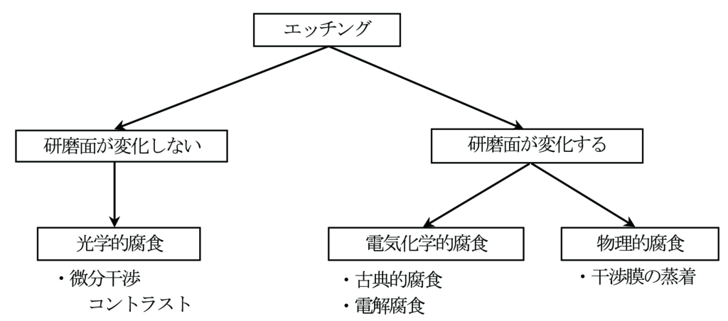 金属組織観察入門｜株式会社ユニケミー｜ユニラボ