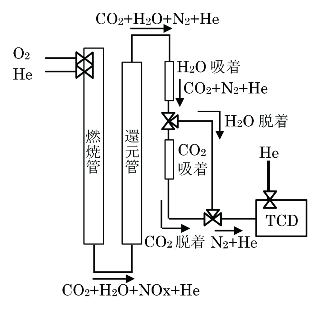有機元素分析の概要｜ユニラボ｜愛知・名古屋の理化学分析試験専門会社ユニケミー