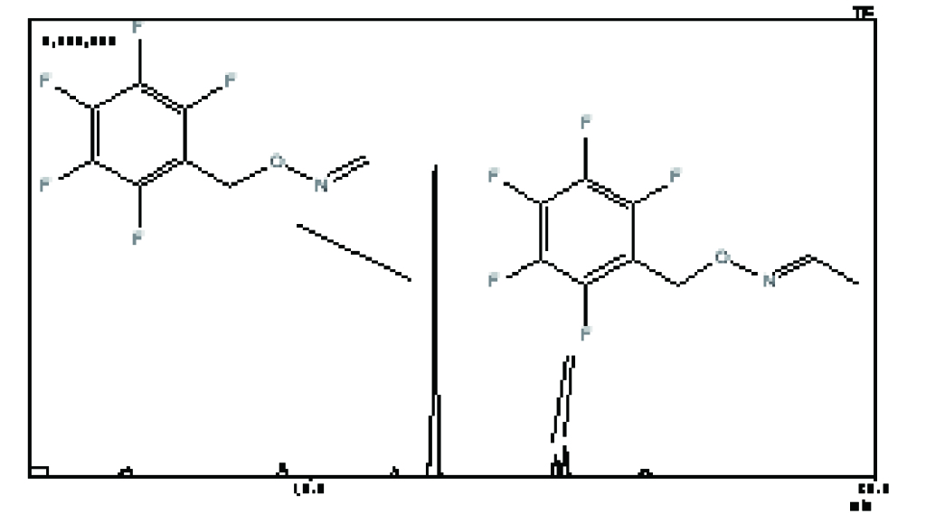 ホルムアルデヒド及びアセトアルデヒド誘導体化合物 