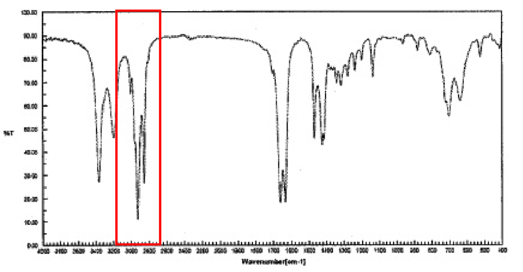 脂肪酸アミドの赤外吸収スペクトル