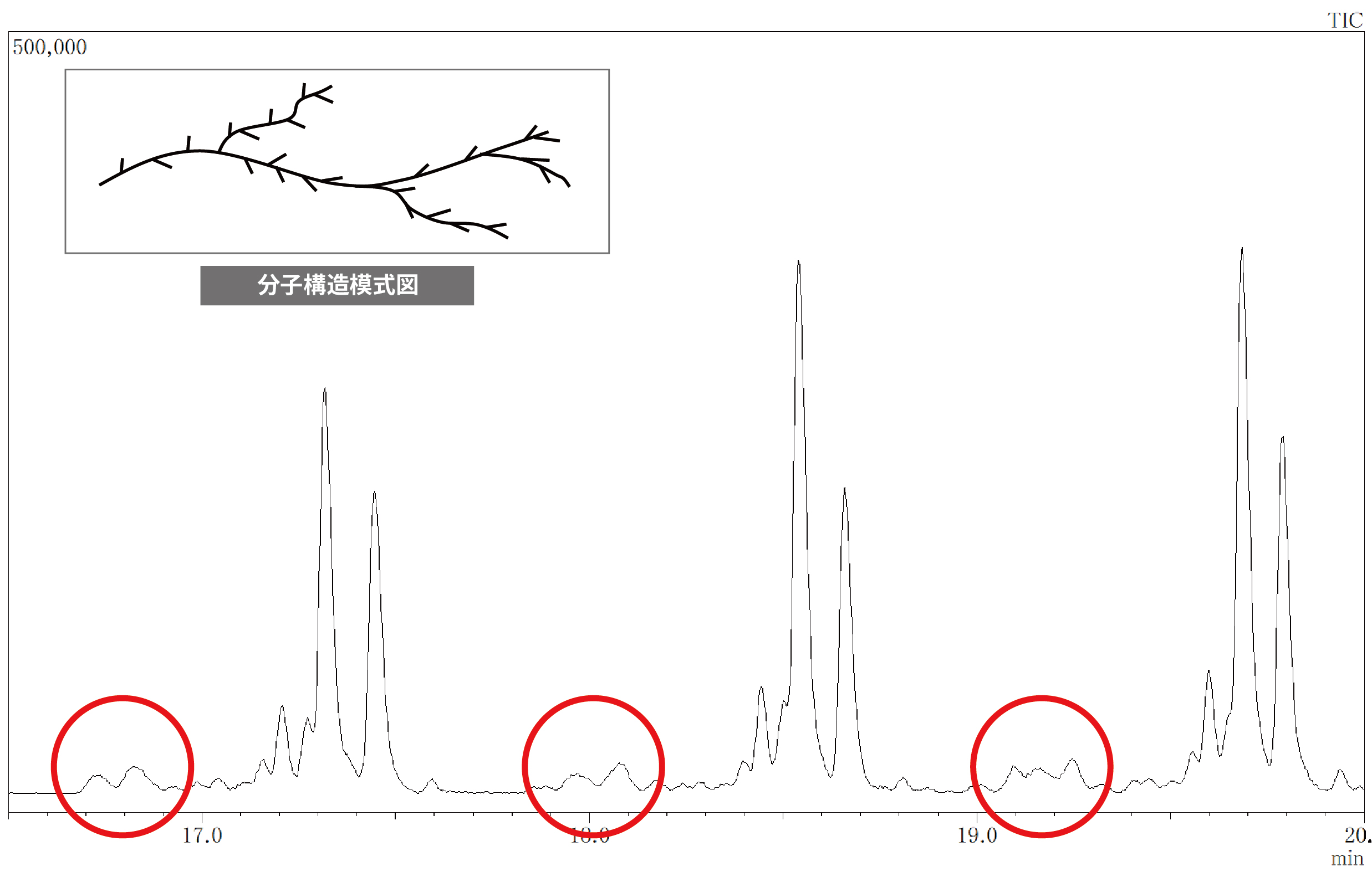 熱分解ガスクロマトグラフィー質量分析による高分子材料の材質判定 株式会社ユニケミー ユニラボ