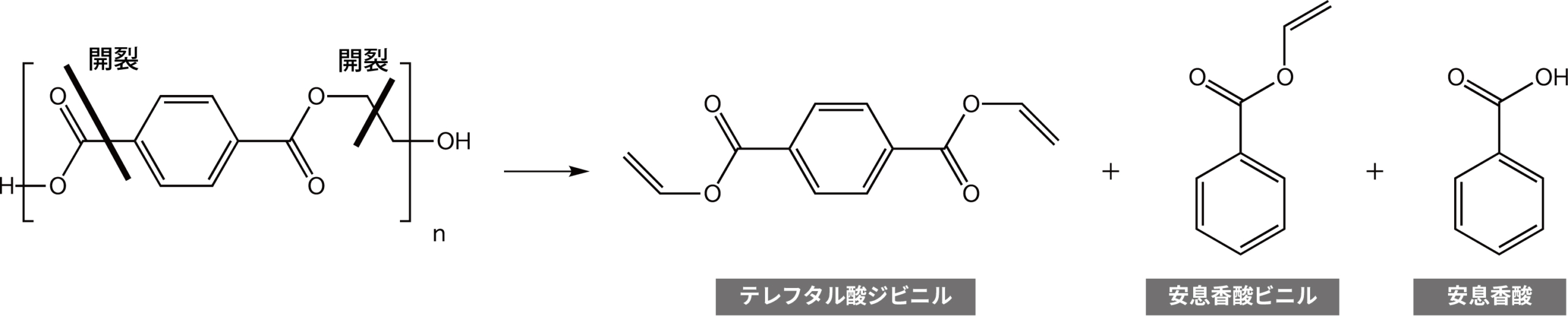 熱分解ガスクロマトグラフィー質量分析による高分子材料の材質判定 株式会社ユニケミー ユニラボ