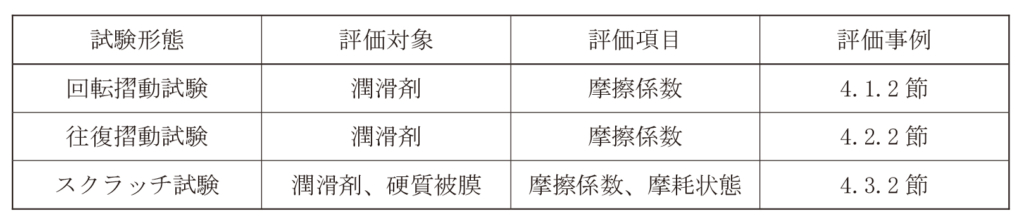 模擬試験内訳